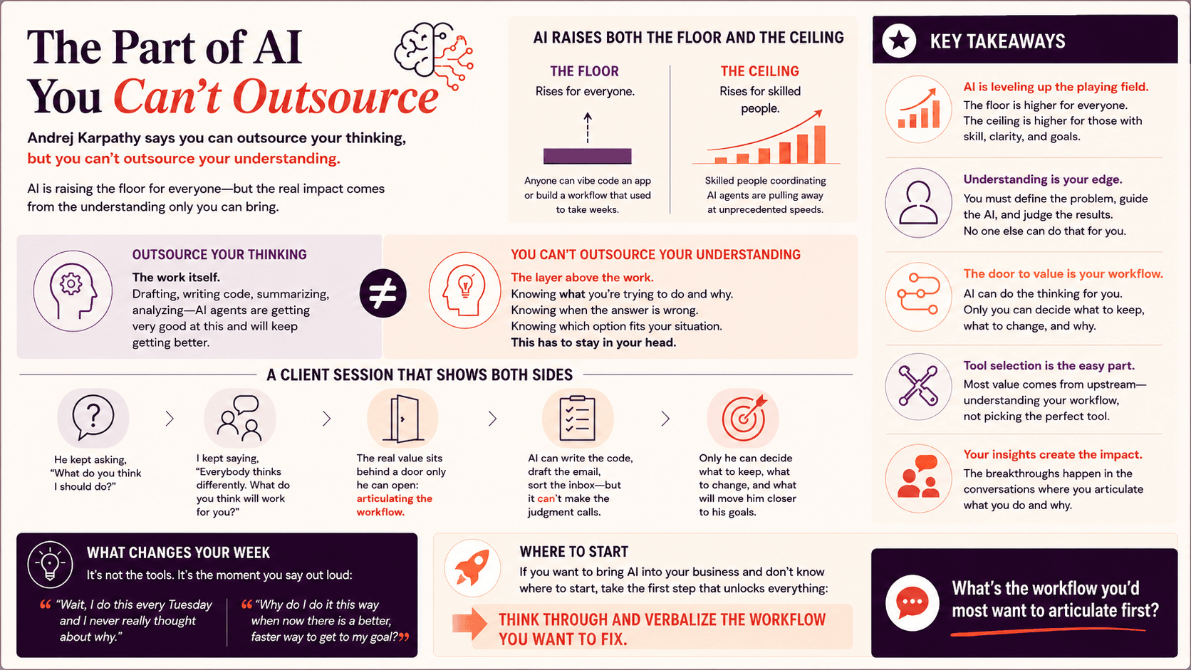 The part of AI you can't outsource