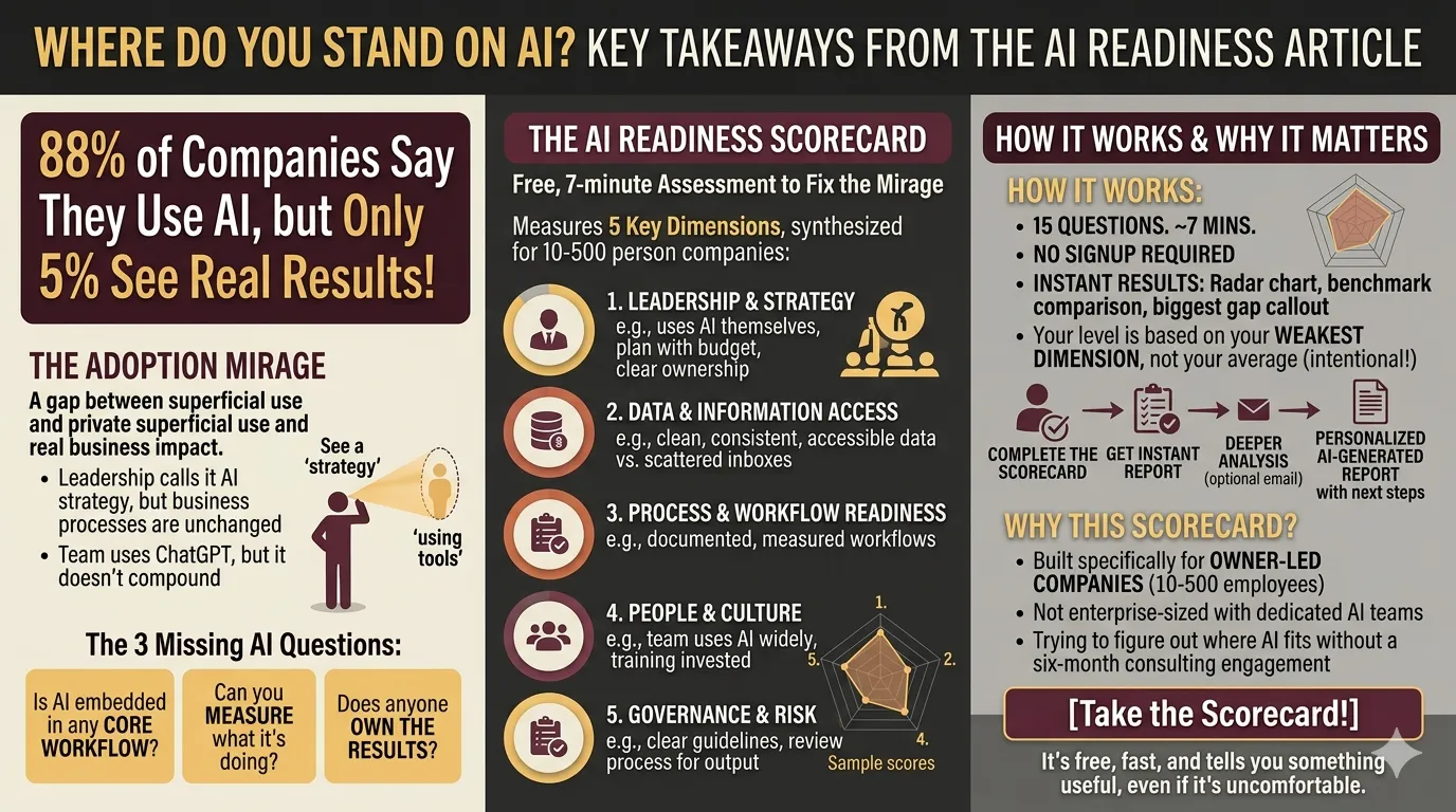 Where Do You Stand on AI?