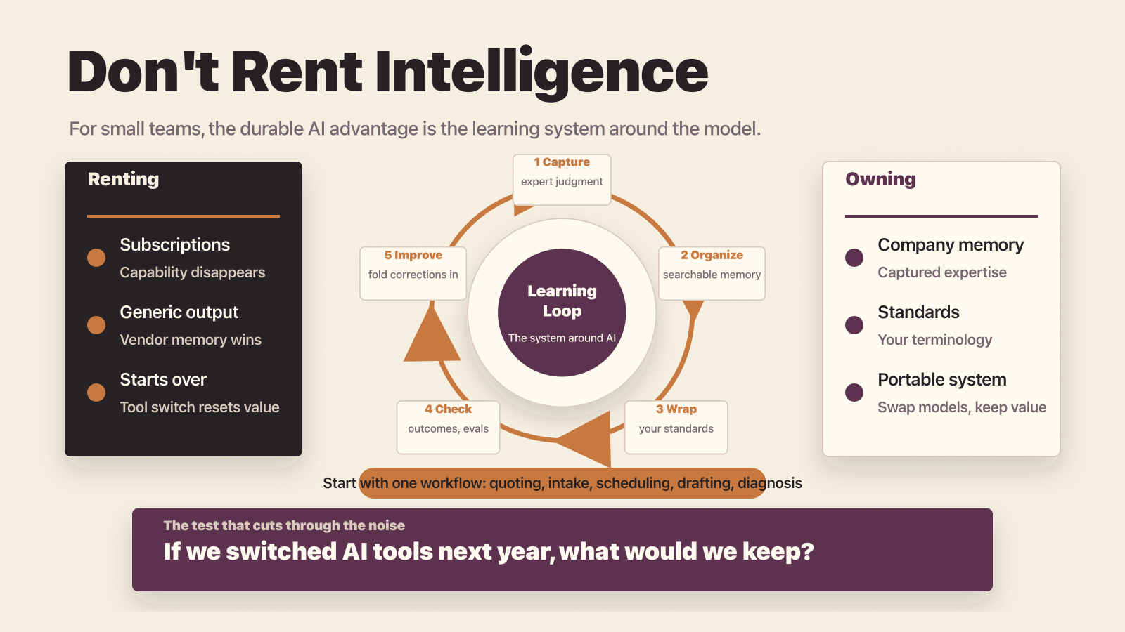 Don't Rent Intelligence. Build a Learning System.