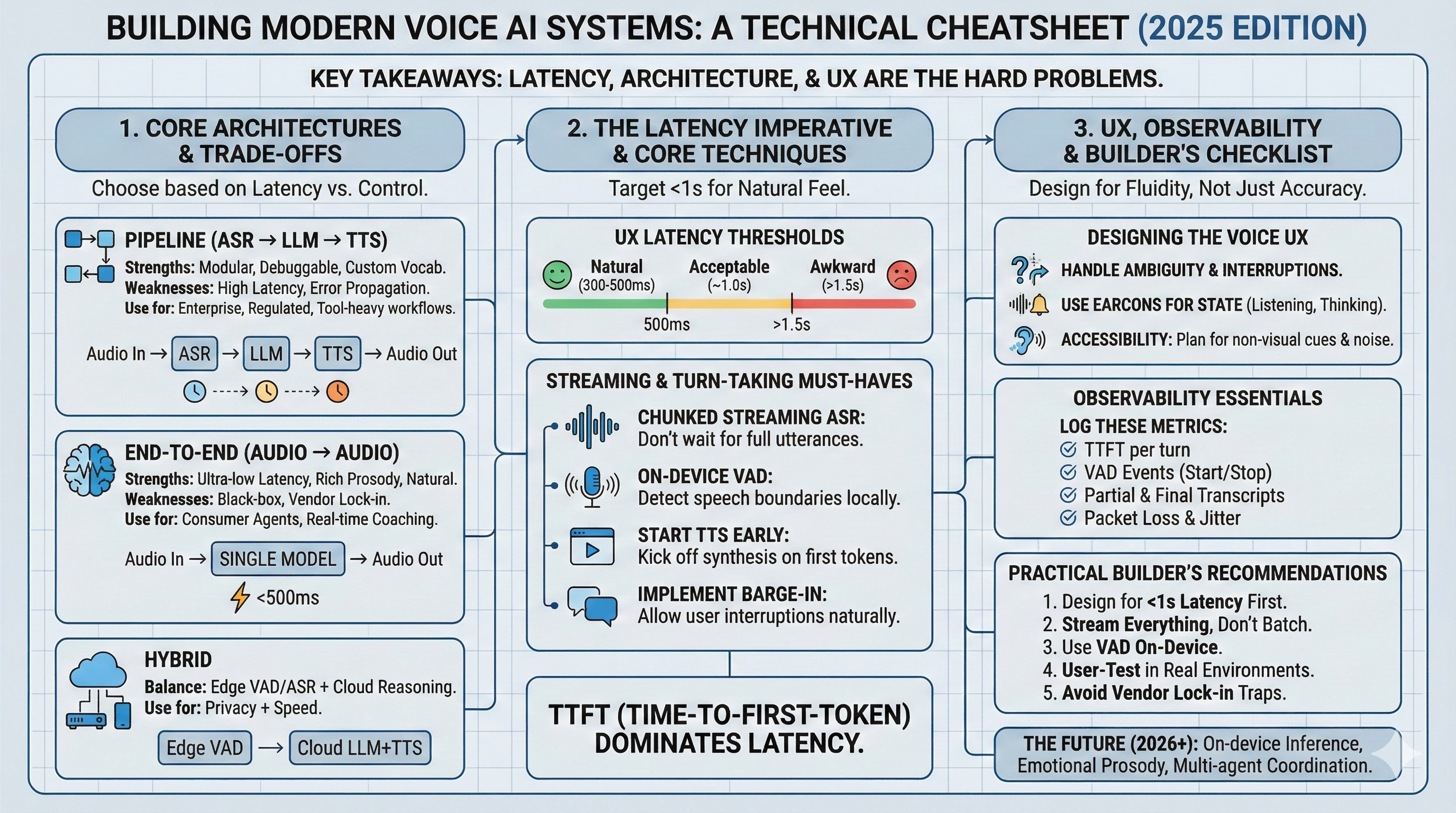 Building Modern Voice AI Systems - A Practical, Technical Overview