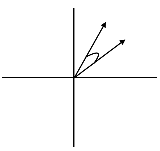 Two vectors in a 2D space